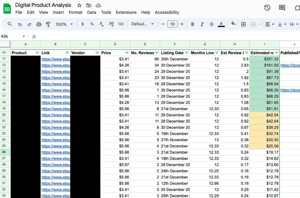 Spreadsheet showing my Etsy digital product research process. Various columns refering to product reviews, total sales, time listed. Products arranged by overall revenue to reverse engineer store growth.